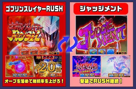 LゴブリンスレイヤーのゴブリンスレイヤーRUSH中フロー