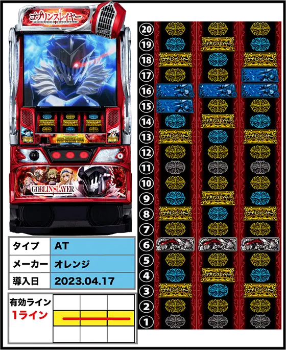 スマスロゴブリンスレイヤーの筐体とリール配列