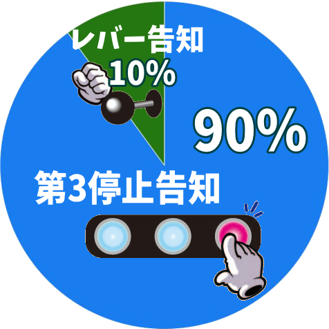 ラストユートピアの告知割合