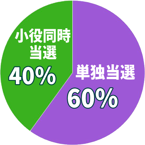 ラストユートピアの当選割合