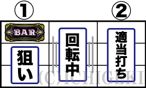 ラストユートピアの通常時の打ち方
