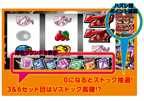 Sルパン三世のAT中の画面インターフェイス解説