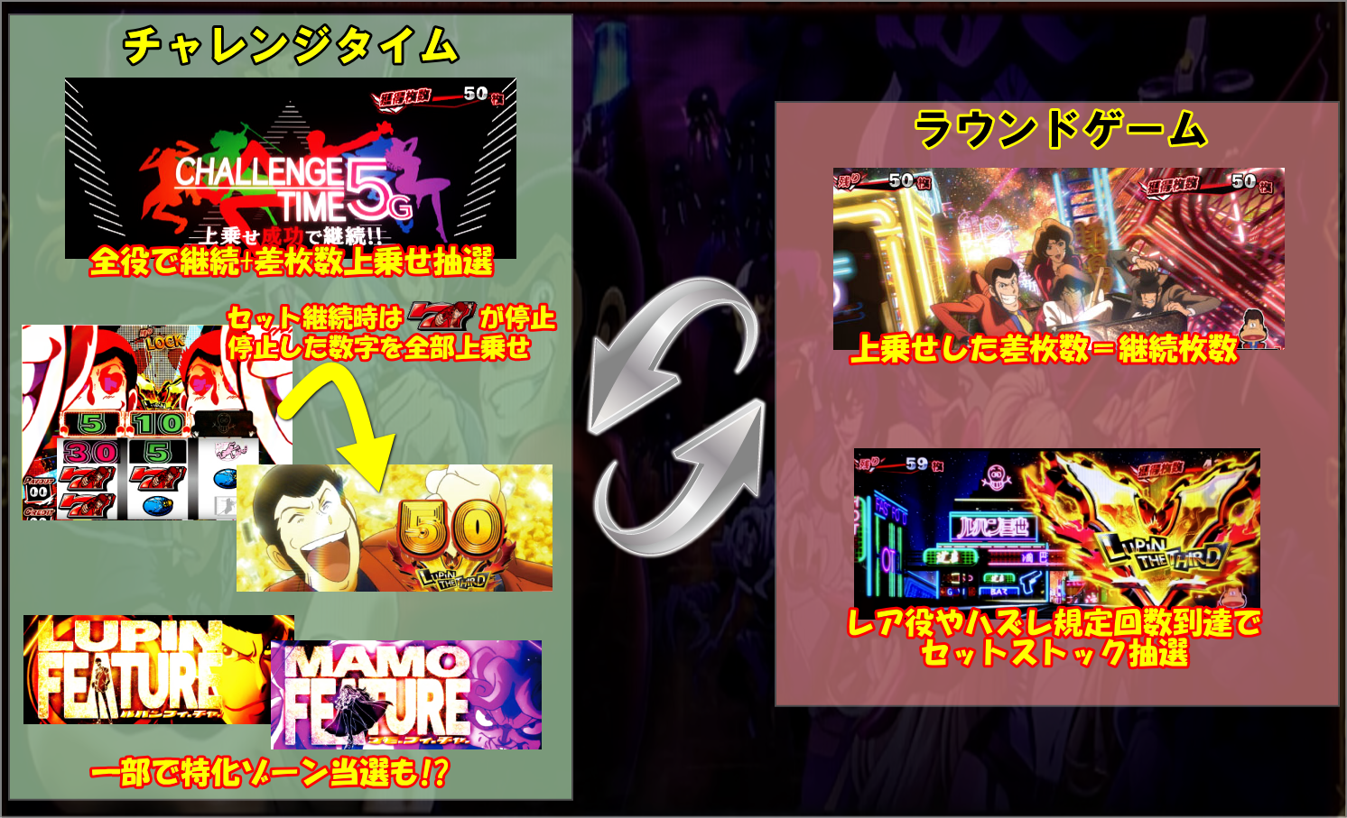 Sルパン三世のAT中のゲームフロー