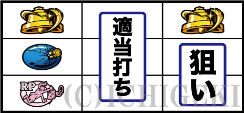 Sルパン三世のベル停止時の打ち方手順