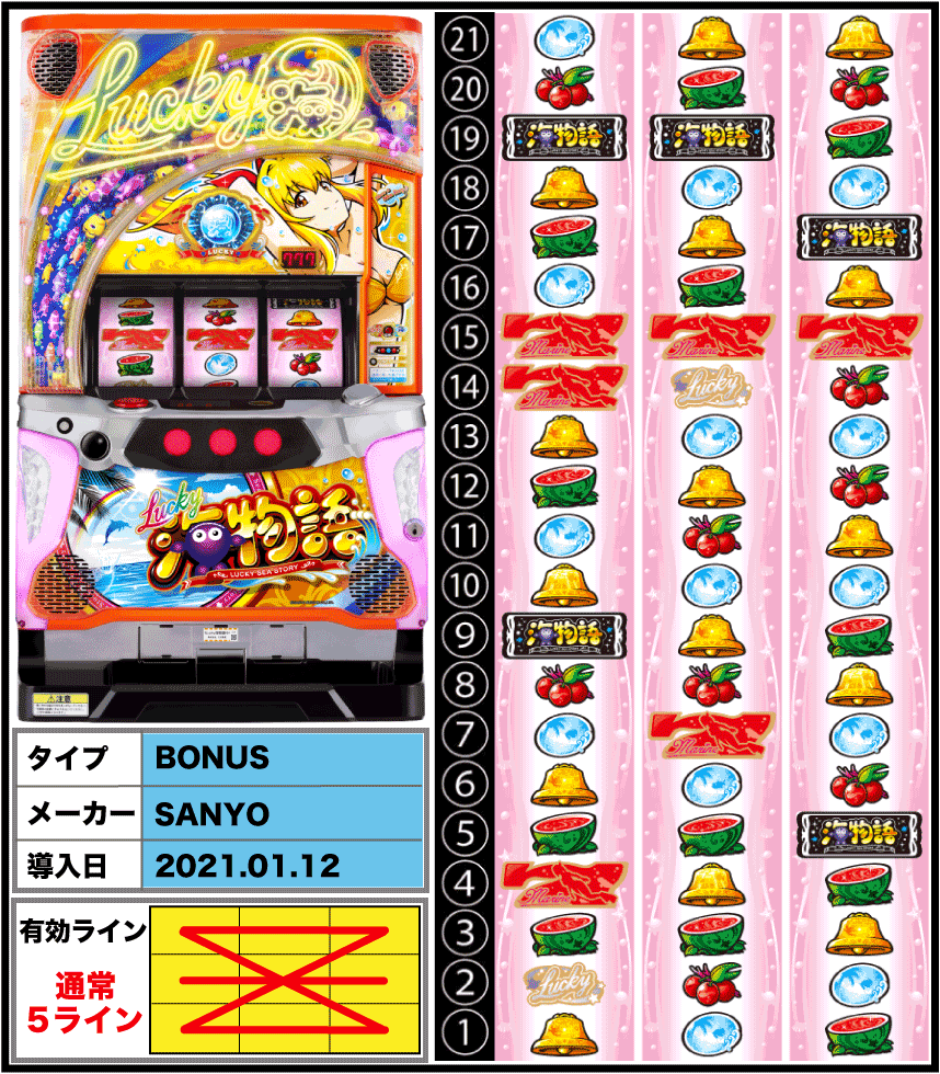 SLucky海物語の導入日・メーカー・有効ライン・筐体・リール配列
