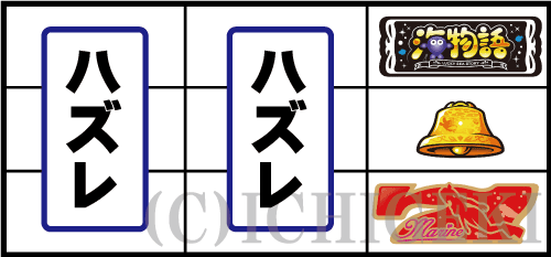 ＳLucky海物語のリーチ目(右リールBAR･ベル･赤7停止でハズレ目)