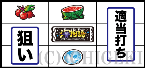 ＳLucky海物語のBAR中段停止時の停止型