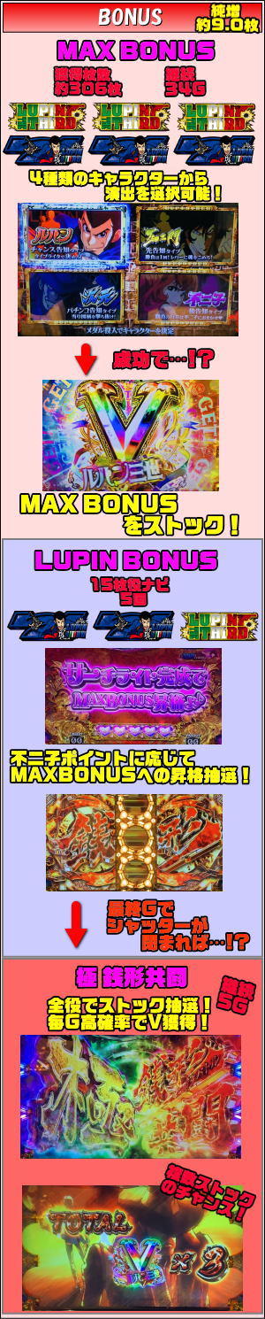 Sルパン三世 イタリアの夢のゲームフロー2