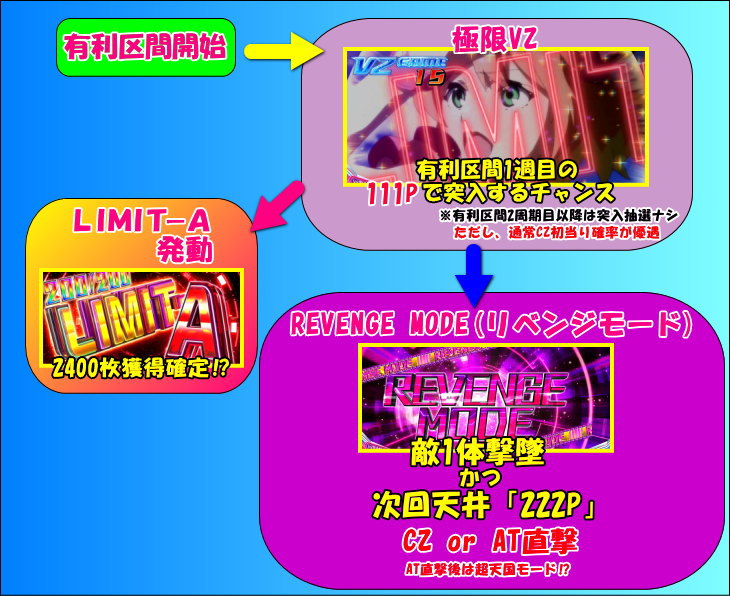 パチスロ マクロスデルタの