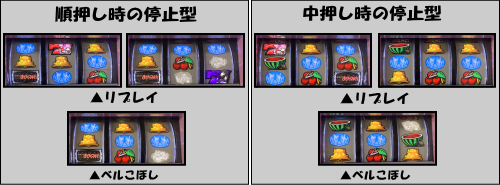 魔法少女まどかマギカ2の順押し/逆押し時の停止型一覧