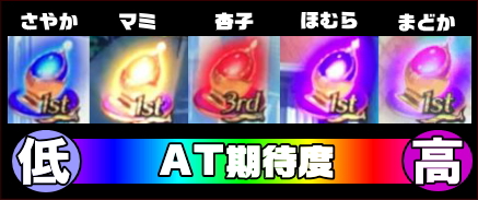 SLOTまどか新編のマギカボーナス中ソウルジェム別期待度