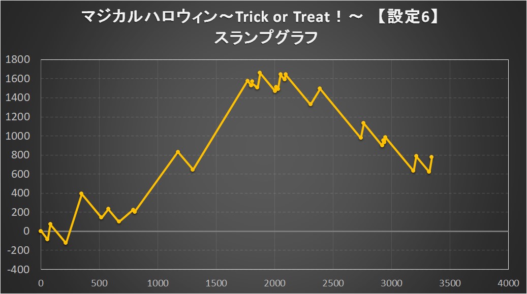 マジカルハロウィンTOTのまじかりんくしすてむ