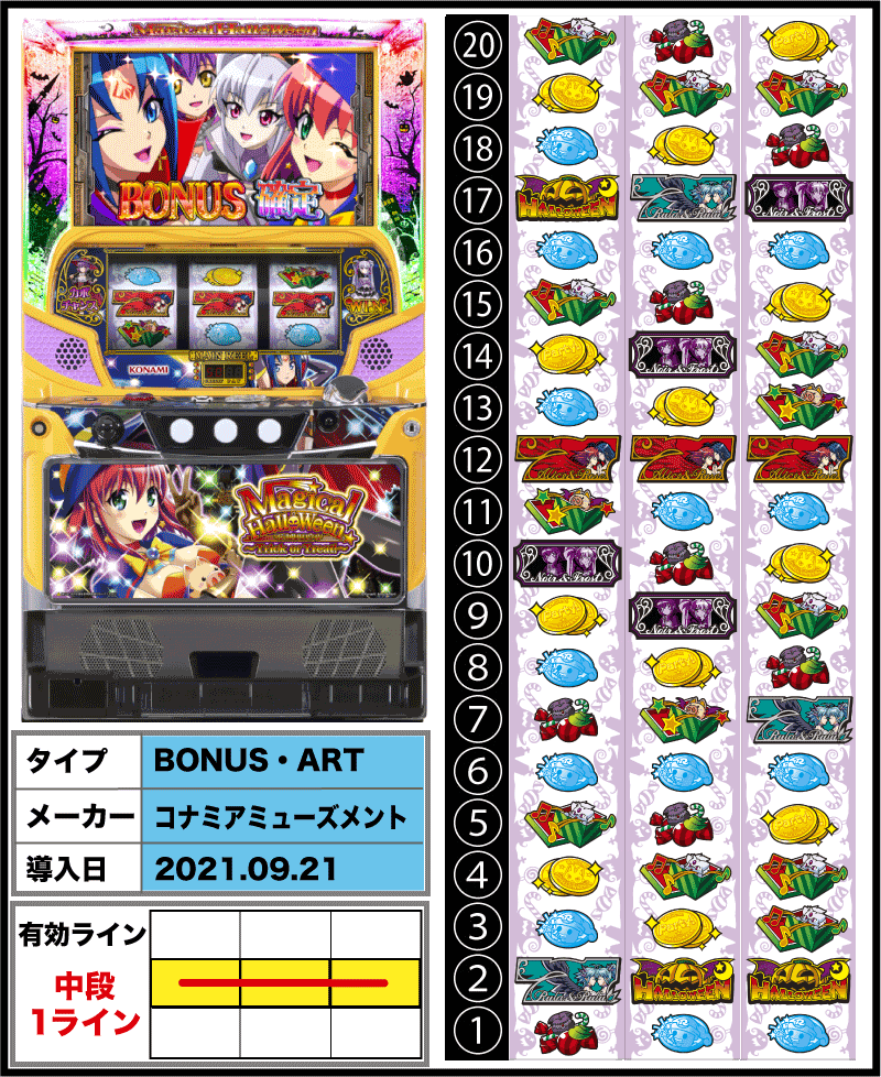 マジカルハロウィンTOTの筐体とリール配列