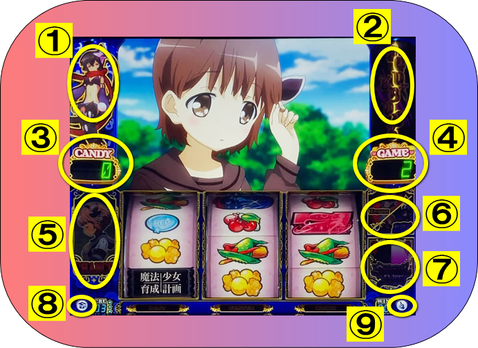 パチスロ 魔法少女育成計画(まほいく)の参考画像
