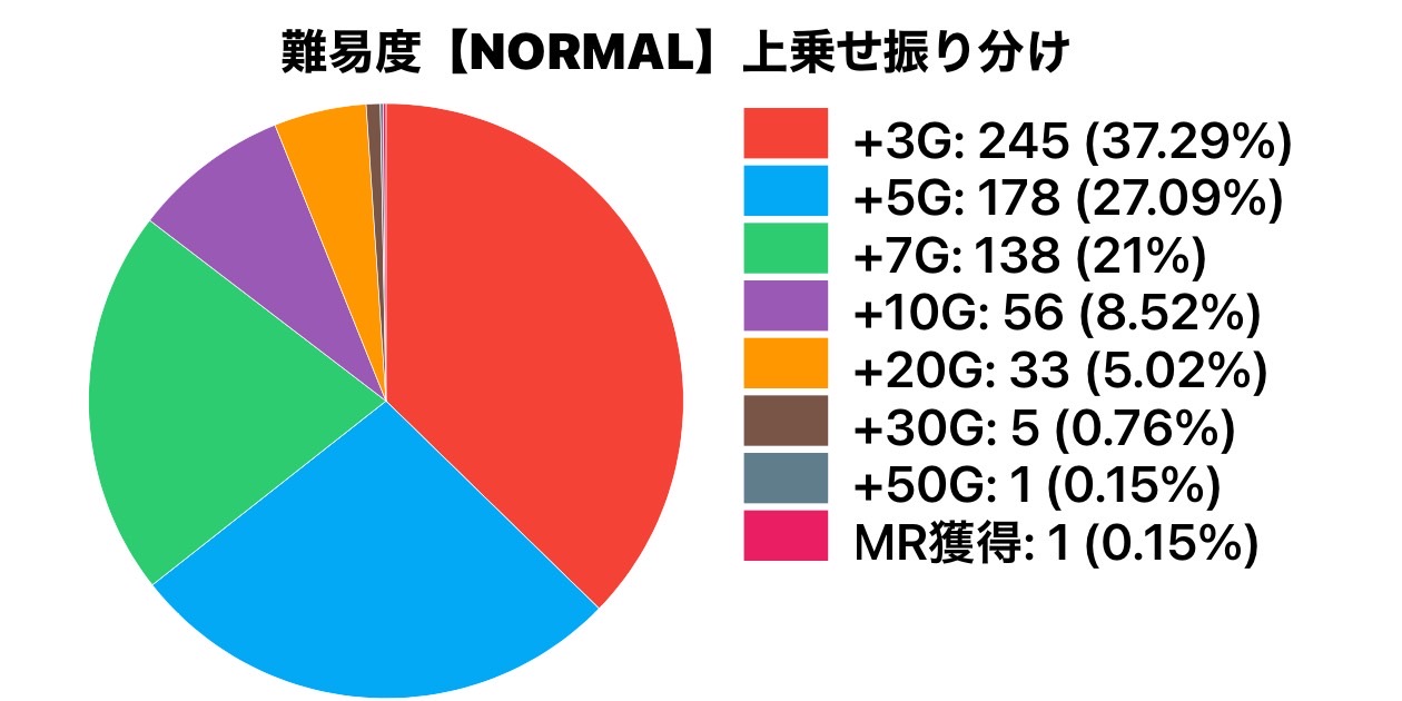 SLOTマッピーのチャンスタイム突入画面