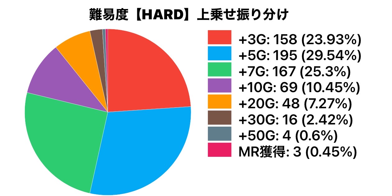 SLOTマッピーのチャンスタイム突入画面
