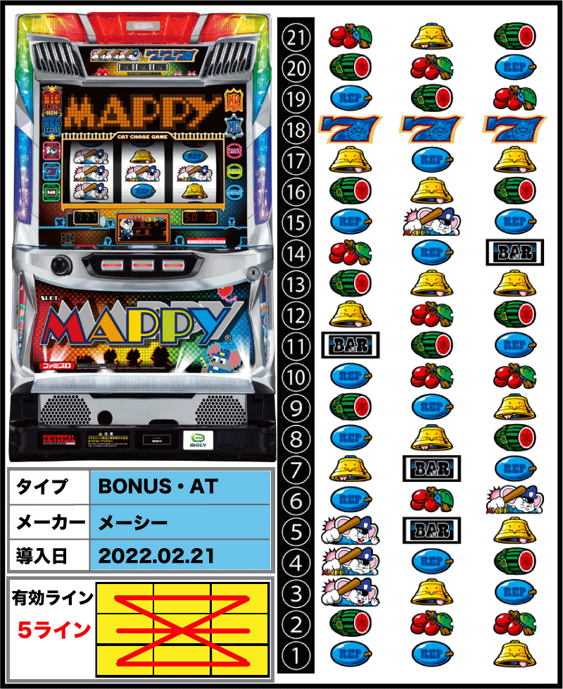 SLOTマッピーの筐体・リール配列・スペック・メーカー・有効ライン