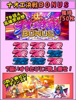 いろはに愛姫のナオエ決戦 BONUSの配当