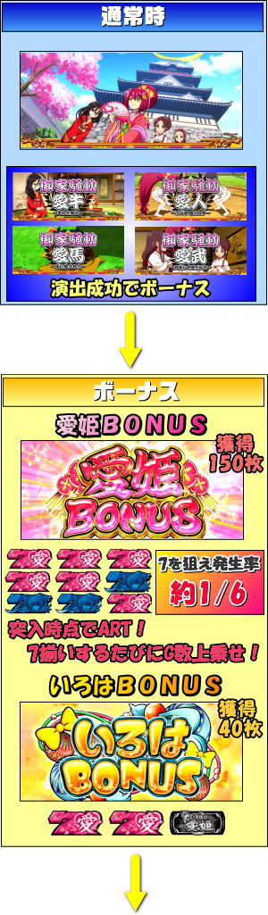いろはに愛姫のゲームフロー1