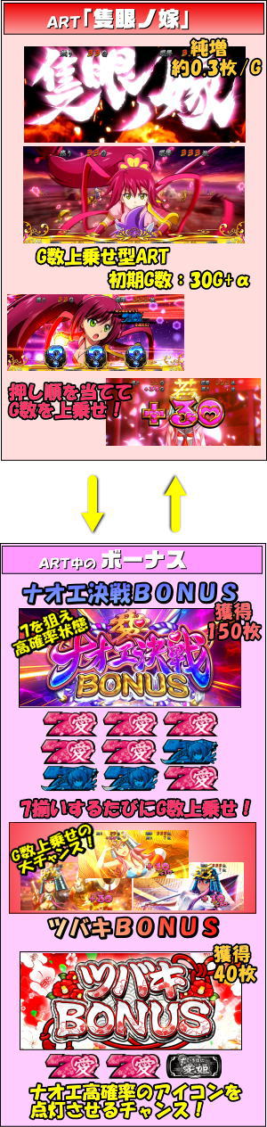 いろはに愛姫のゲームフロー2