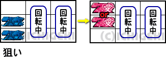 いろはに愛姫の青7（2連青7の上）図柄を中下段に目押し