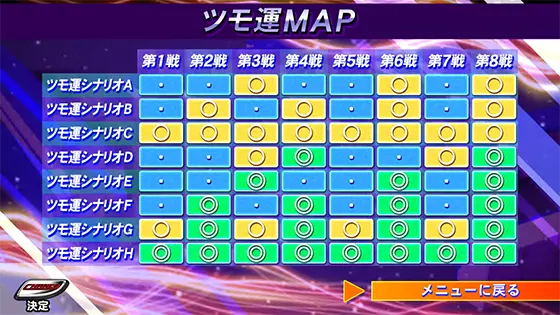麻雀格闘倶楽部 覚醒のツモ運マップの表