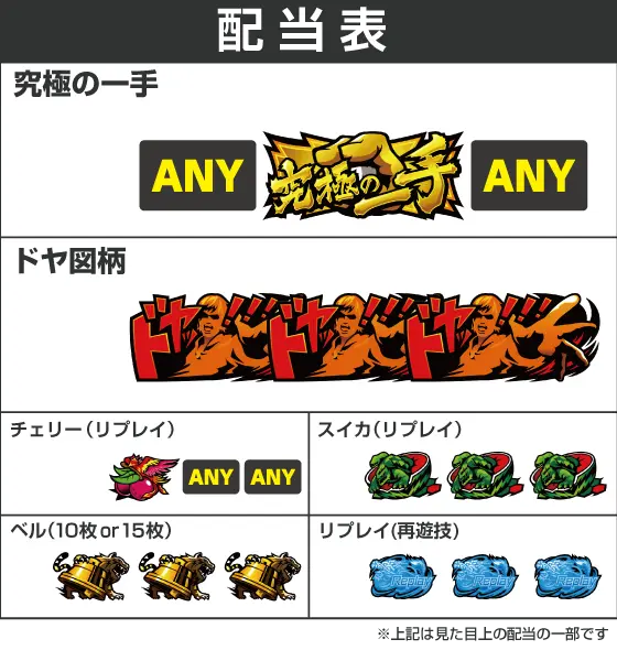 麻雀格闘倶楽部 覚醒の配当画像