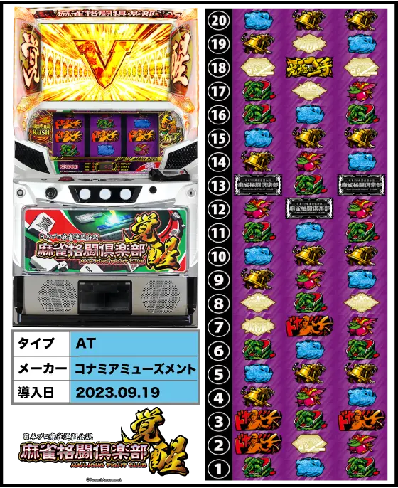 麻雀格闘倶楽部 覚醒の筐体・リール配列・導入日/スペック画像