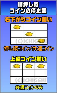 マジカルハロウィン7の順押し時の共通コインの停止型