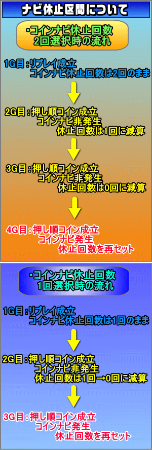マジカルハロウィン7の筐体