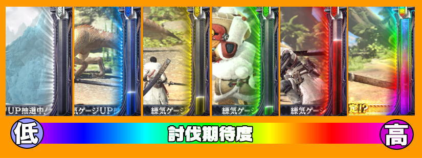 パチスロモンスターハンターワールドアイスボーンのオーラ別期待度