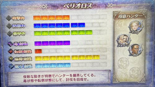 パチスロモンスターハンターワールドアイスボーンのベリオロスの特徴