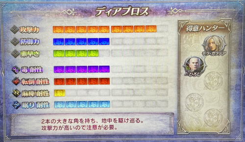 パチスロモンスターハンターワールドアイスボーンのディアブロスの特徴