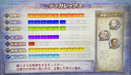 パチスロモンスターハンターワールドアイスボーンのティガレックスの特徴