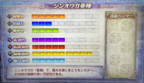 パチスロモンスターハンターワールドアイスボーンのジンオウガ亜種の特徴