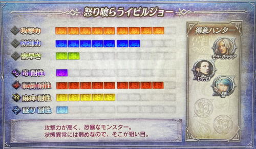 パチスロモンスターハンターワールドアイスボーンの怒り喰らうイビルジョーの特徴