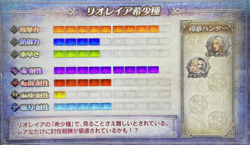 パチスロモンスターハンターワールドアイスボーンのリオレイア希少種の特徴