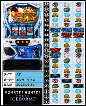 パチスロモンスターハンターワールドアイスボーンの筐体とリール配列