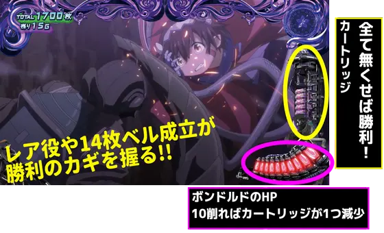 SLOTメイドインアビス最終決戦中の液晶インターフェース