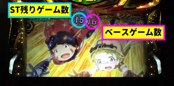 SLOTメイドインアビスのラストダイブ中の液晶上部を解説している画像