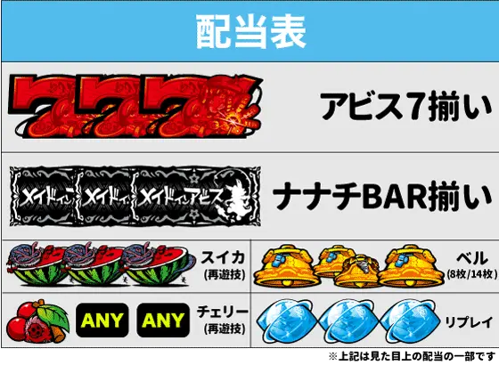 SLOTメイドインアビスの配当画像