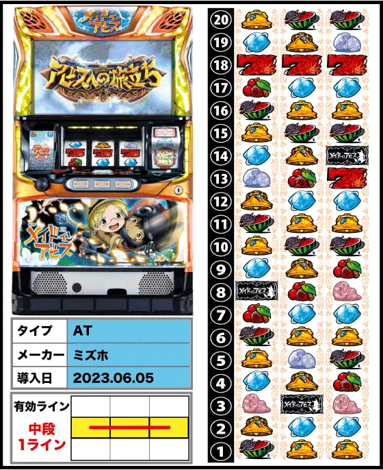 SLOTメイドインアビスの筐体・リール配列・導入日/スペック画像