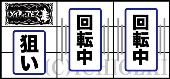 SLOTメイドインアビスの通常時の打ち方解説画像