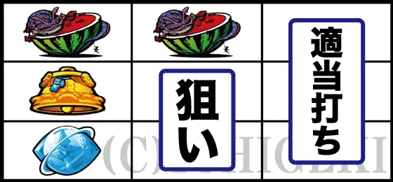 SLOTメイドインアビスのスイカ停止時の消化手順(中リール赤7狙い)