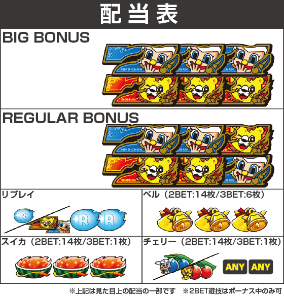 ミクちゃんとイドムンのミラクルチャレンジ2の配当