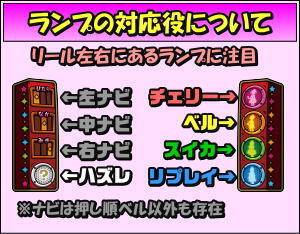 探偵オペラ ミルキィホームズ 1/2の奇跡の筐体ランプの解説