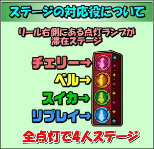 探偵オペラ ミルキィホームズ 1/2の奇跡のステージ解説の画像