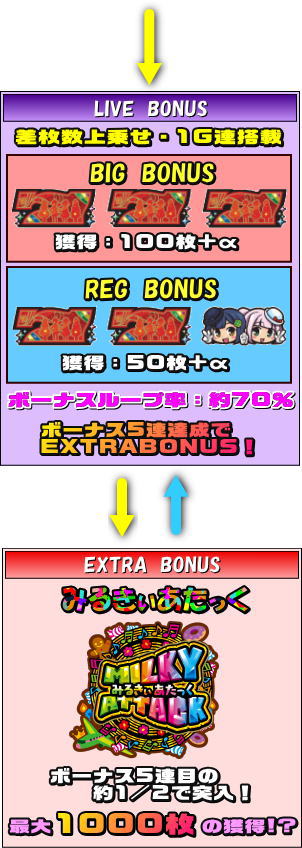 探偵オペラ ミルキィホームズ 1/2の奇跡のゲームフロー2