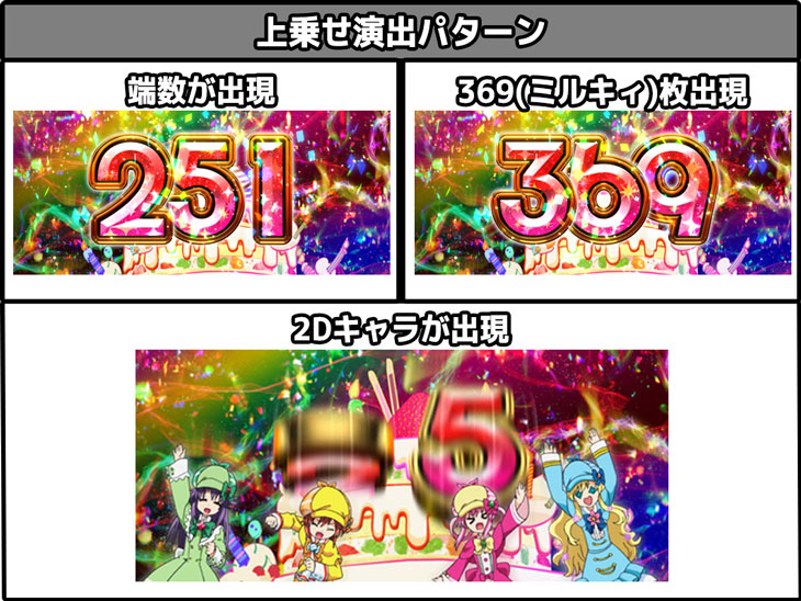 ミルキィ スロットの液晶画像