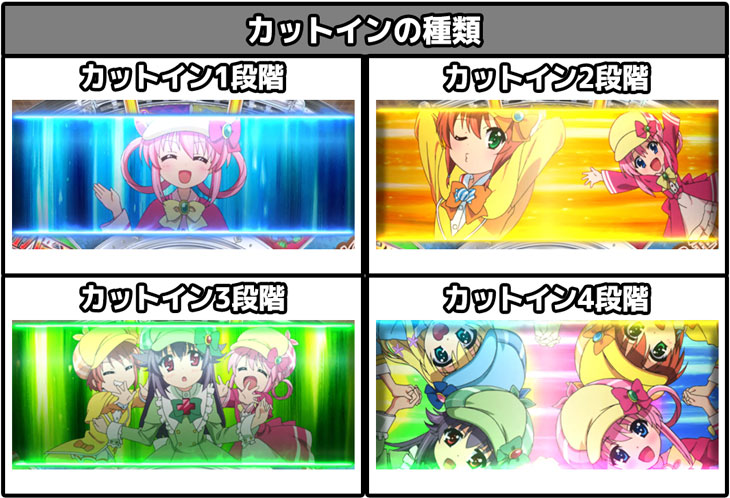 ミルキィ スロットの液晶画像